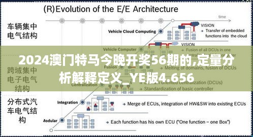 2024澳门特马今晚开奖56期的,定量分析解释定义_YE版4.656