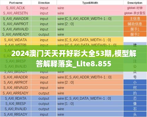 2024澳门天天开好彩大全53期,模型解答解释落实_Lite8.855