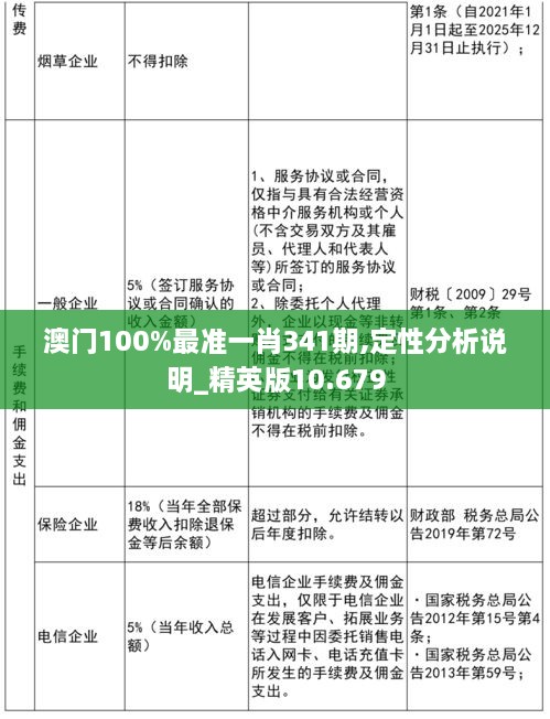 澳门100%最准一肖341期,定性分析说明_精英版10.679