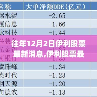 伊利股票最新消息聚焦，历年12月2日股市动态与个人观点探讨