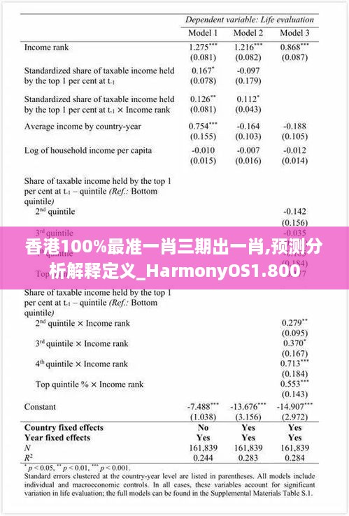 香港100%最准一肖三期出一肖,预测分析解释定义_HarmonyOS1.800