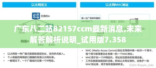 广东八二站82157ccm最新消息,未来解答解析说明_试用版7.358