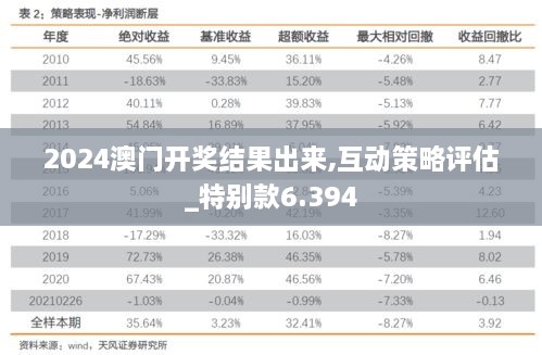 2024澳门开奖结果出来,互动策略评估_特别款6.394