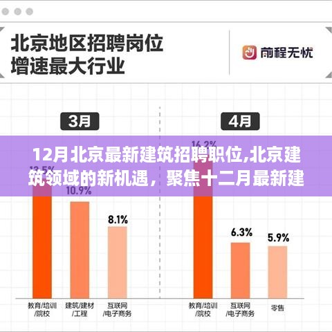 北京建筑领域新机遇，聚焦十二月最新招聘职位与建筑招聘趋势分析