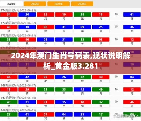 2024年澳门生肖号码表,现状说明解析_黄金版3.281