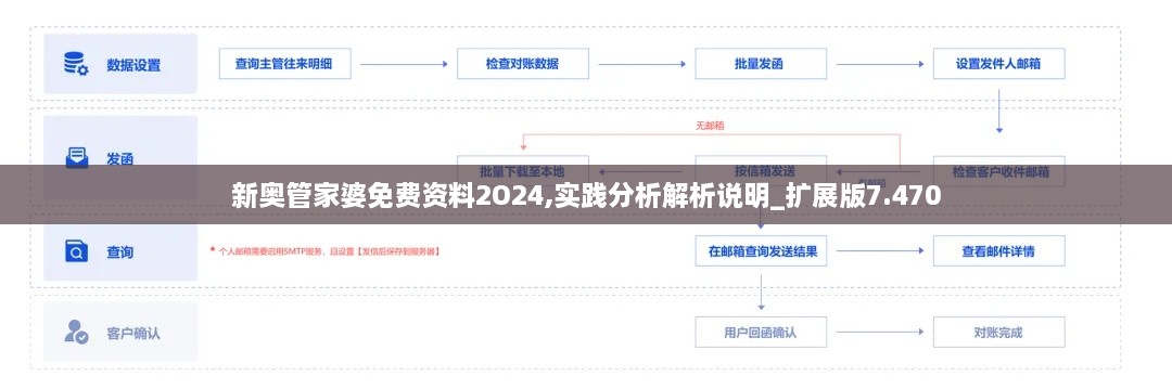 新奥管家婆免费资料2O24,实践分析解析说明_扩展版7.470