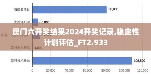 澳门六开奖结果2024开奖记录,稳定性计划评估_FT2.933