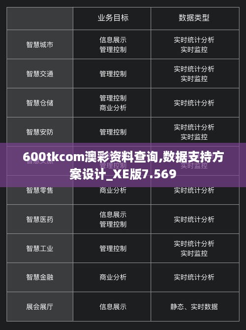 600tkcom澳彩资料查询,数据支持方案设计_XE版7.569