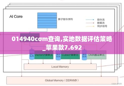 014940cσm查询,实地数据评估策略_苹果款7.692