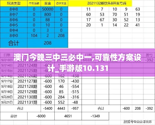 澳门今晚三中三必中一,可靠性方案设计_手游版10.131