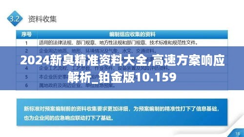 2024新臭精准资料大全,高速方案响应解析_铂金版10.159