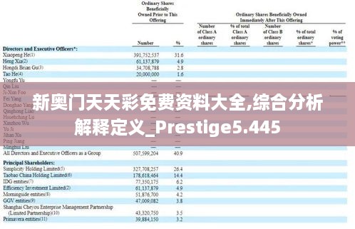 新奥门天天彩免费资料大全,综合分析解释定义_Prestige5.445