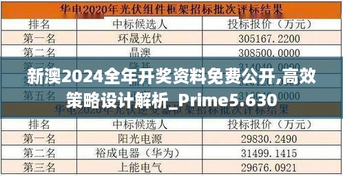 新澳2024全年开奖资料免费公开,高效策略设计解析_Prime5.630