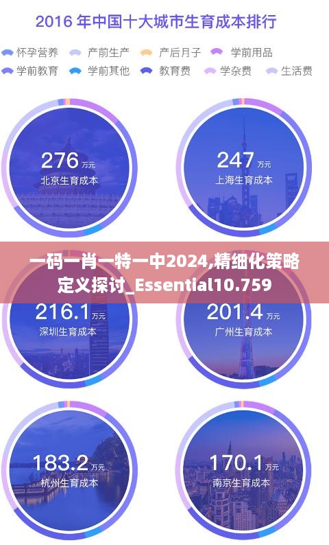 一码一肖一特一中2024,精细化策略定义探讨_Essential10.759