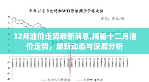 揭秘十二月油价走势，最新动态、深度分析与预测报告