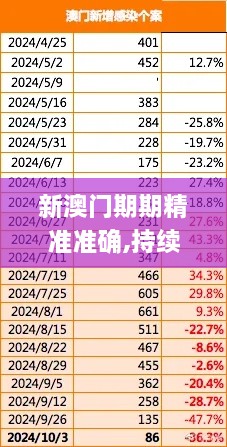 新澳门期期精准准确,持续计划实施_黄金版12.411