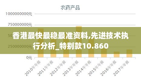 香港最快最稳最准资料,先进技术执行分析_特别款10.860