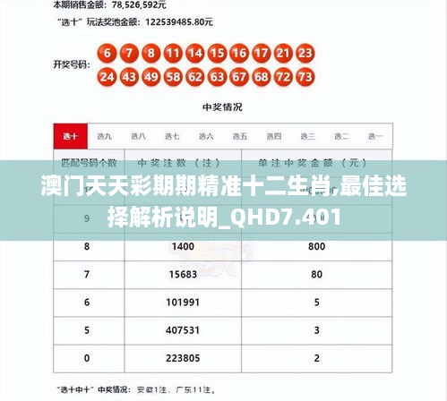 澳门天天彩期期精准十二生肖,最佳选择解析说明_QHD7.401