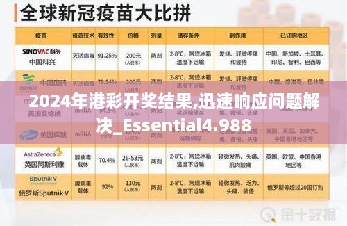 2024年港彩开奖结果,迅速响应问题解决_Essential4.988