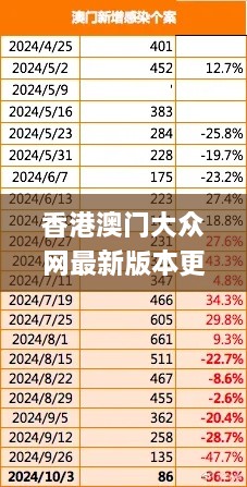 香港澳门大众网最新版本更新内容,深度应用数据策略_铂金版7.510