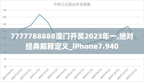 7777788888澳门开奖2023年一,绝对经典解释定义_iPhone7.940