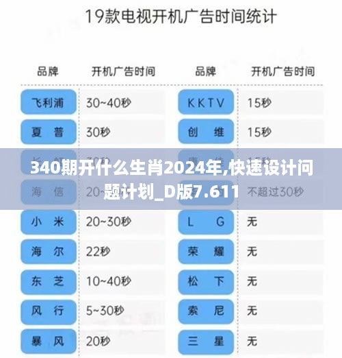 340期开什么生肖2024年,快速设计问题计划_D版7.611