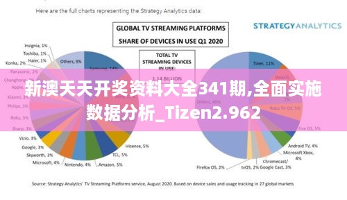 新澳天天开奖资料大全341期,全面实施数据分析_Tizen2.962