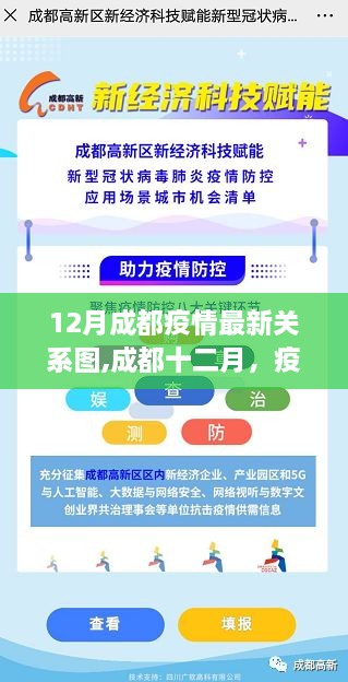 成都十二月疫情下的温情纽带与小确幸时刻