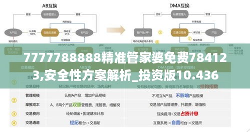 7777788888精准管家婆免费784123,安全性方案解析_投资版10.436