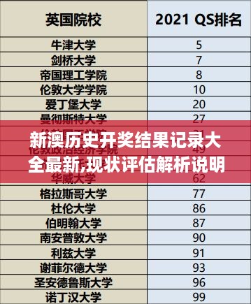 新澳历史开奖结果记录大全最新,现状评估解析说明_The10.298