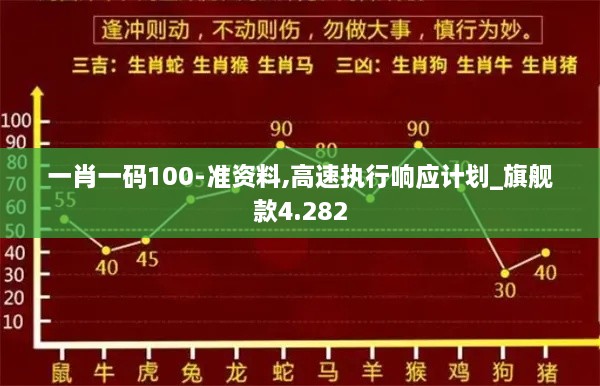 一肖一码100-准资料,高速执行响应计划_旗舰款4.282