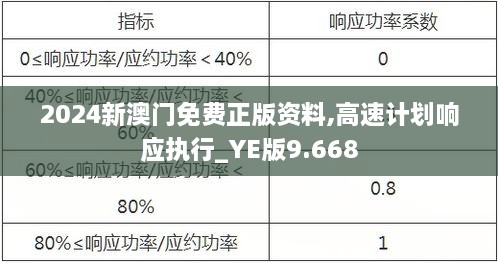 2024新澳门免费正版资料,高速计划响应执行_YE版9.668