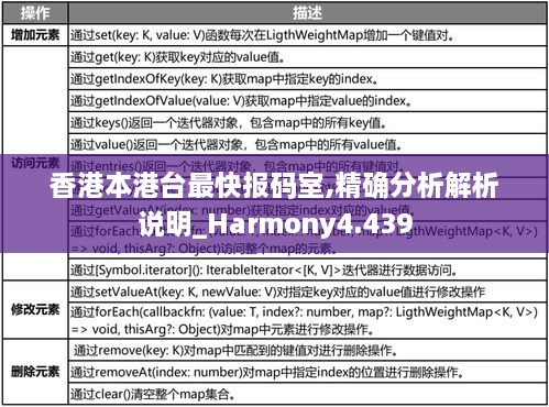 香港本港台最快报码室,精确分析解析说明_Harmony4.439