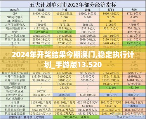 2024年开奖结果今期澳门,稳定执行计划_手游版13.520