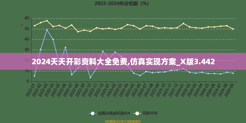 2024天天开彩资料大全免费,仿真实现方案_X版3.442