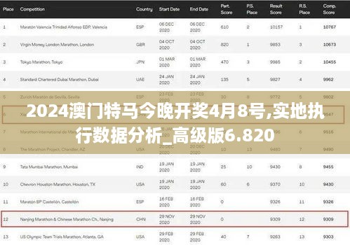 2024澳门特马今晚开奖4月8号,实地执行数据分析_高级版6.820