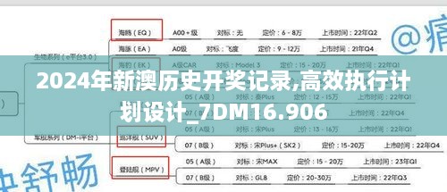 2024年新澳历史开奖记录,高效执行计划设计_7DM16.906