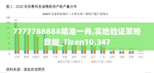 7777788888精准一肖,实地验证策略数据_Tizen10.347