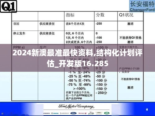 2024新澳最准最快资料,结构化计划评估_开发版16.285