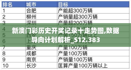 新澳门彩历史开奖记录十走势图,数据导向计划解析_S12.383