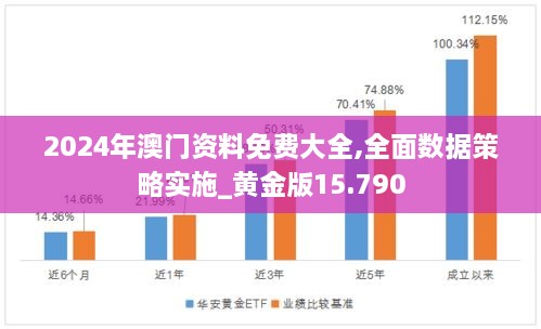 2024年澳门资料免费大全,全面数据策略实施_黄金版15.790