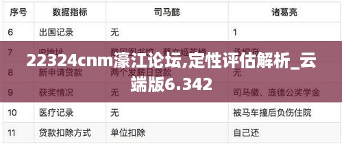 22324cnm濠江论坛,定性评估解析_云端版6.342