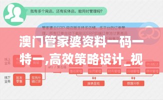 澳门管家婆资料一码一特一,高效策略设计_视频版7.526