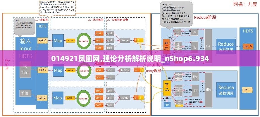 014921凤凰网,理论分析解析说明_nShop6.934