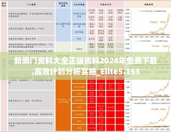 新奥门资料大全正版资料2024年免费下载,高效计划分析实施_Elite5.153