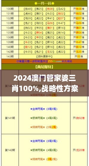 2024澳门管家婆三肖100%,战略性方案优化_Advanced4.208