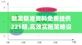 新澳精准资料免费提供221期,高效实施策略设计_Premium5.384