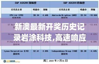 新澳最新开奖历史记录岩涂科技,高速响应方案设计_Q4.880