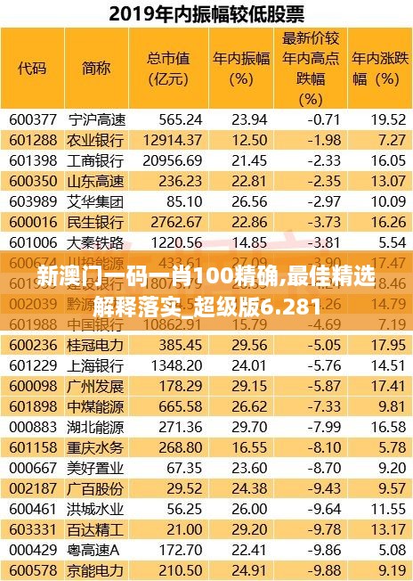 新澳门一码一肖100精确,最佳精选解释落实_超级版6.281