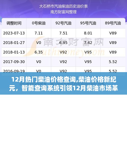 柴油市场革新，智能查询系统引领12月柴油价格新纪元